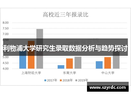 利物浦大学研究生录取数据分析与趋势探讨
