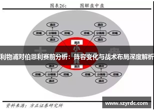 利物浦对伯恩利赛前分析：阵容变化与战术布局深度解析