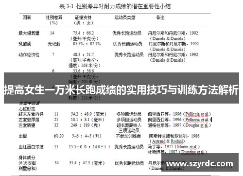 提高女生一万米长跑成绩的实用技巧与训练方法解析