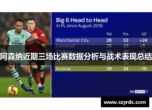 阿森纳近期三场比赛数据分析与战术表现总结